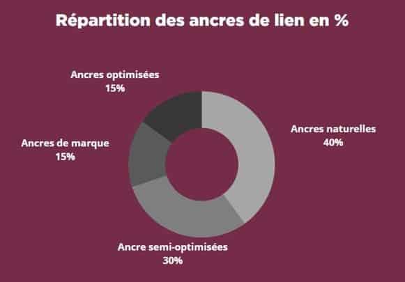 Evidemment tout depend
